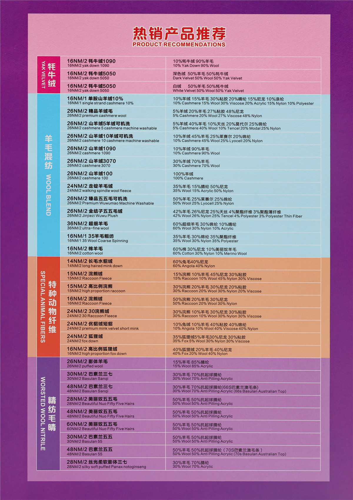 5NM/1 彩点羊毛（蓝典）