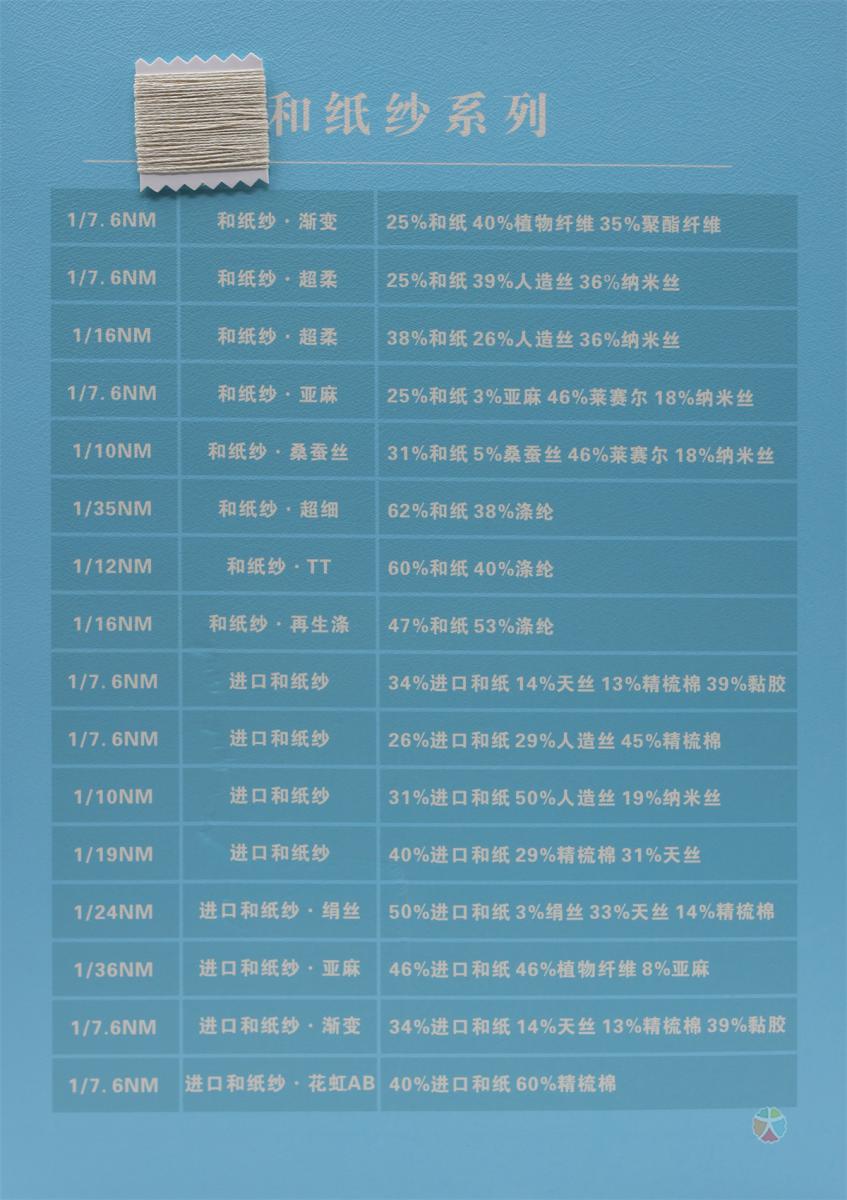 1/7.6NM 1/16NM 超柔和纸纱